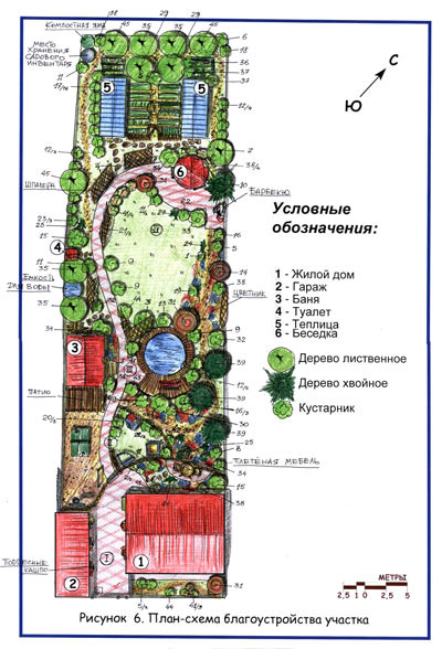 Планировка узкого участка 10 соток схема варианты