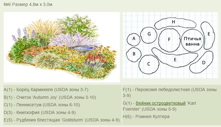 Схемы цветников с разбивочными чертежами