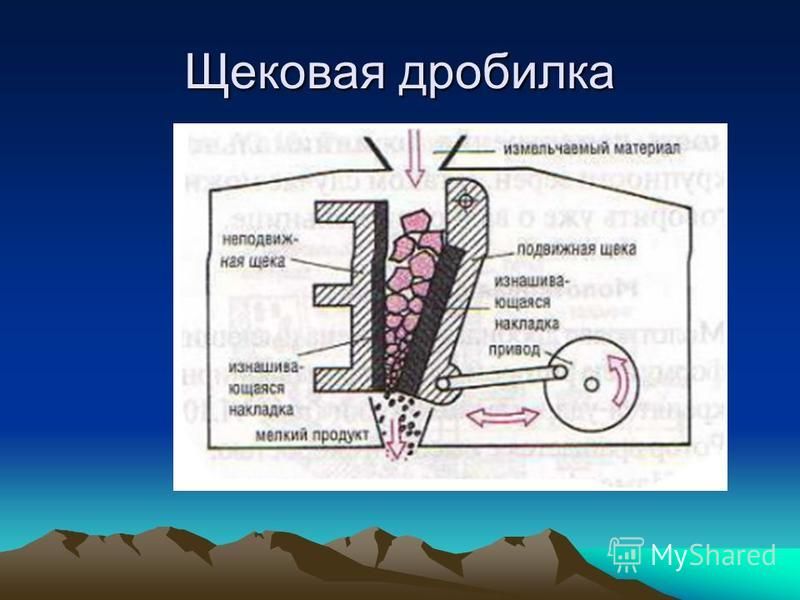 Попал в дробилку. Щековая дробилка принцип работы. Принцип действия щековой дробилки схема. Щековая дробилка схема устройства. Щековая дробилка Sandvik cj613.