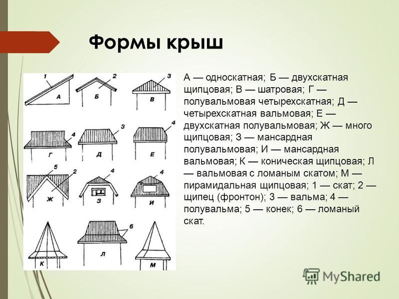 Назовите схемы основных типов крыш