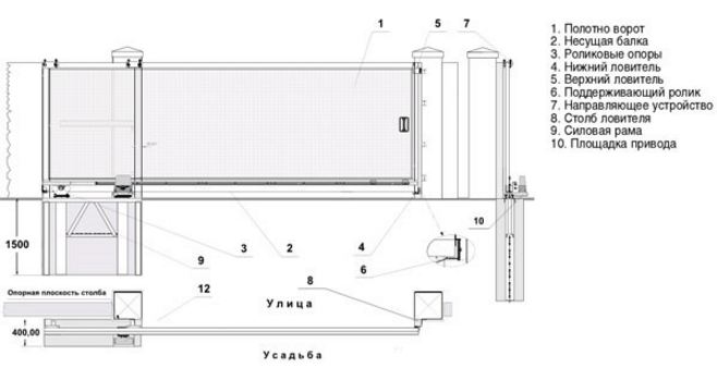 Фундамент под откатные ворота чертеж с электроприводом