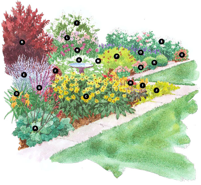 Схемы цветочных клумб 