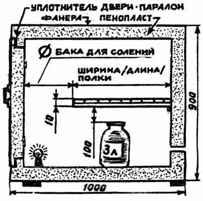 Подвал градуса