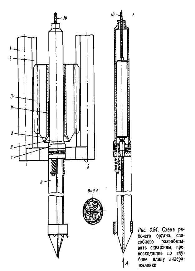 Бур для абиссинской скважины чертеж