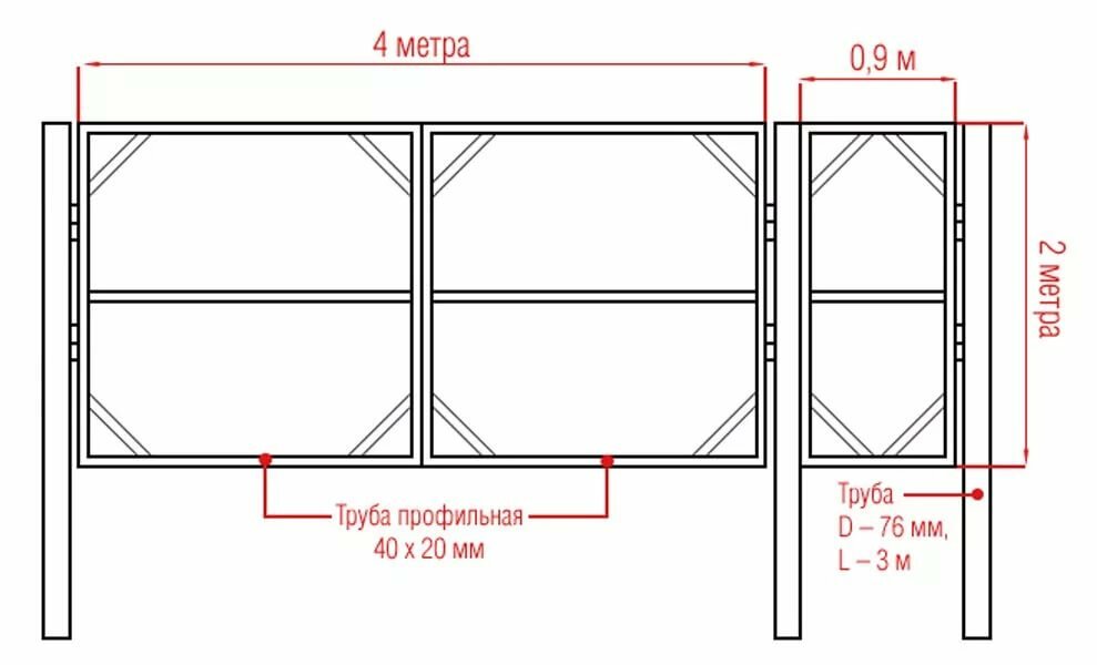 Как сделать ворота своими руками из профиля и профнастила во дворе чертежи