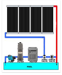 solar-heater