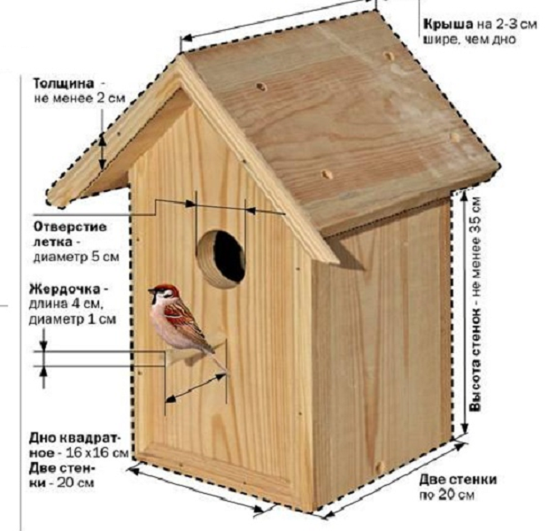 Чертеж скворечника. Скворечник диаметр входного отверстия. Скворечник своими руками из фанеры. Скворечник чертеж и Размеры. Размеры скворечника для птиц.