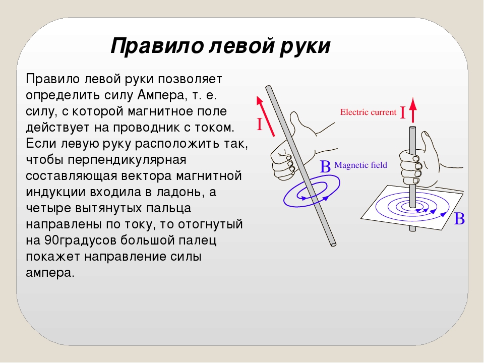 Правило левой руки физика 8 класс