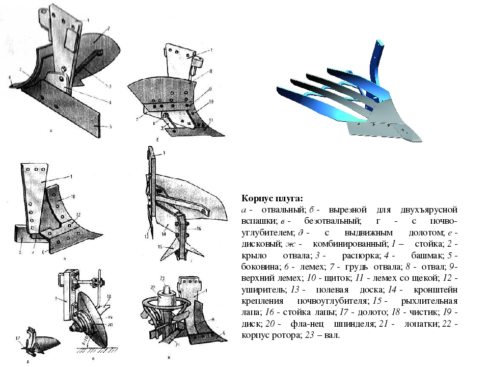 Схема корпуса плуга