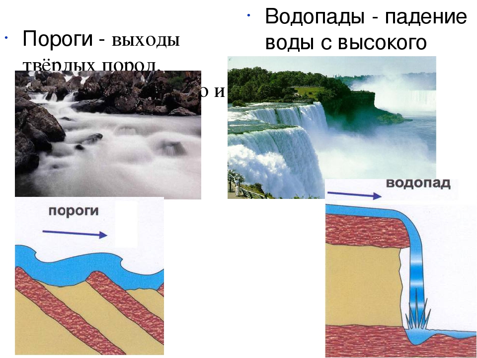 Реки образуются в результате. Образование порогов и водопадов. Схема порогов и водопадов. Схема образования водопада. Строение водопада.