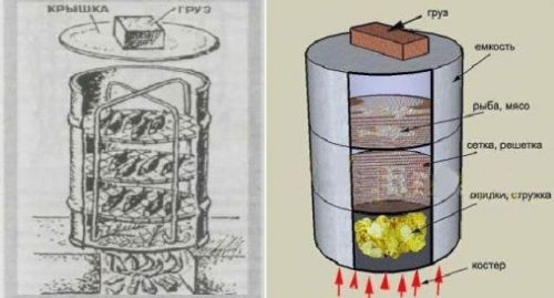 Коптильня из бочки