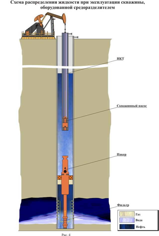 Крепления буровой нефтяной скважины. Скважины трехколонной конструкции. Конструкция нефтяной скважины схема. Обсадка скважины на нефть и ГАЗ.