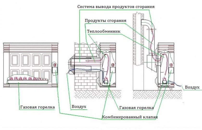 Принцип работы каминного конвектора
