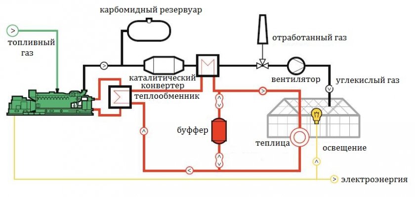 План подключения к общему газопроводу