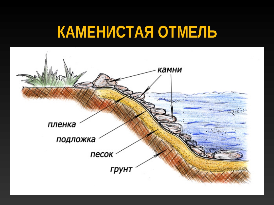 Устройство водоема схема