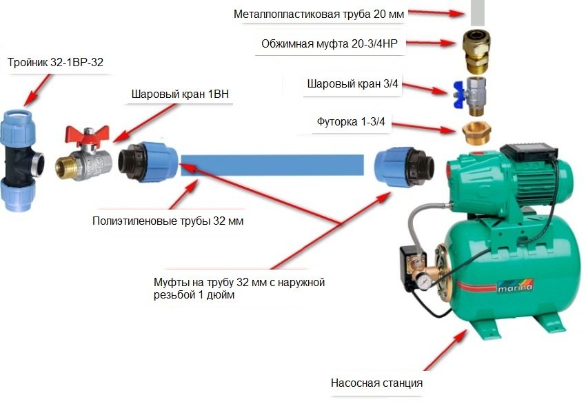 Как собрать насосную станцию с поверхностным насосом с гидроаккумулятором схема