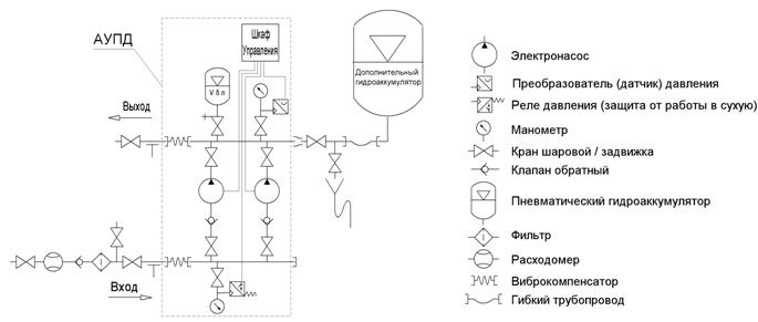 Обозначение реле давления на схеме автоматизации