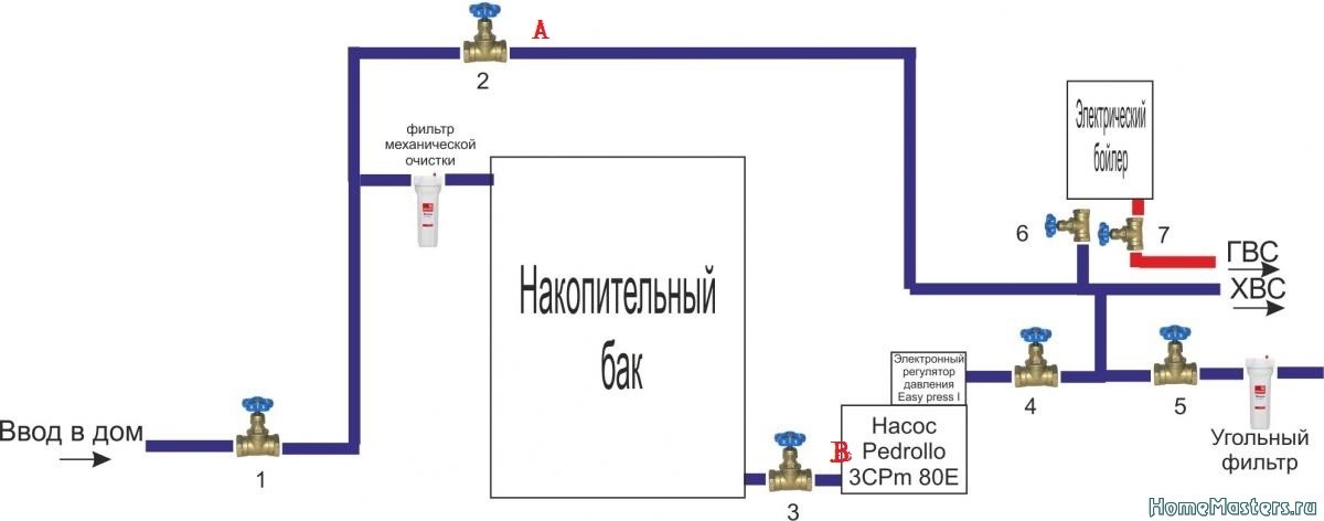 Схема подключения еврокуба к насосной станции