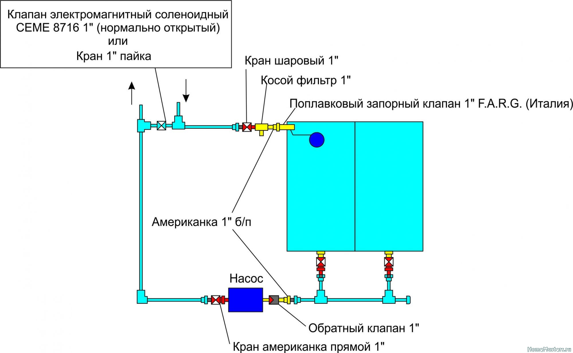 Схема обвязки насосной станции с накопительной емкостью