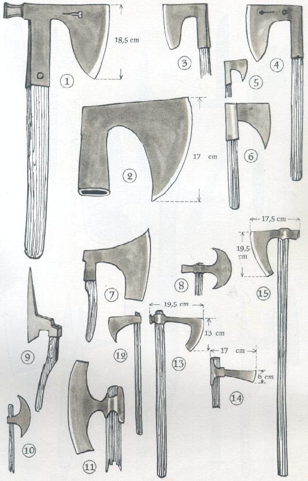 Части топора как называются схема