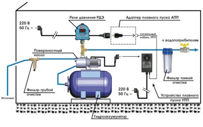 Насосная станция схема: схема подключения и сборка насосной установки .