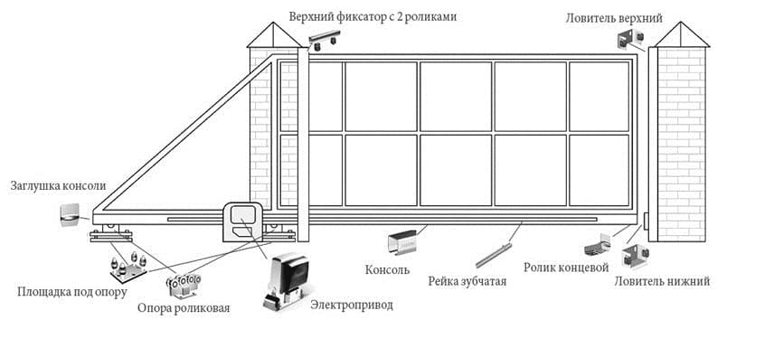 Чертежи откатных ворот с пролетом 4 метра на роликах