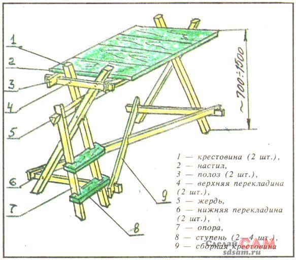 Дрова чертеж. Складные козлы для распиловки дров своими руками чертежи. Козлы для распила досок чертежи. Козлы для дров своими руками чертежи и Размеры. Чертежи козла для распилки дров сборной.