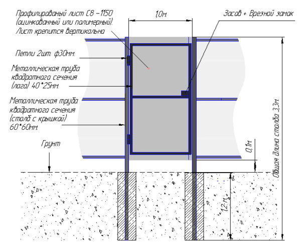Чертёж калитки из профнастила