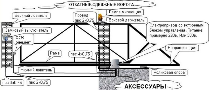 Откатные ворота своими руками пошаговая инструкция с чертежами и фото