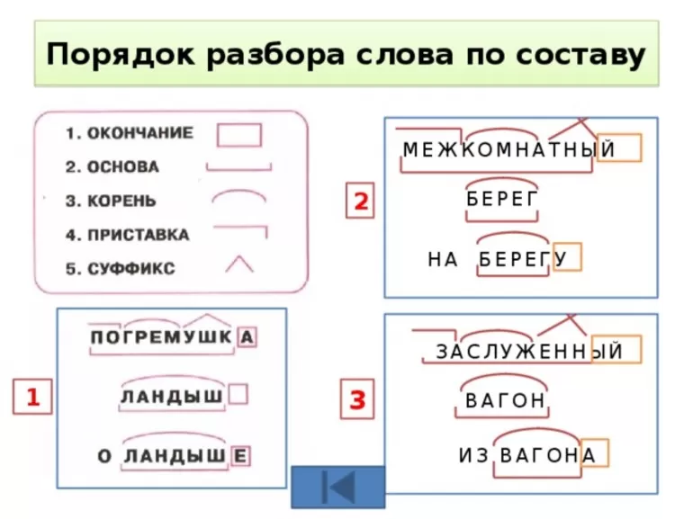 Посадка схема состава слова