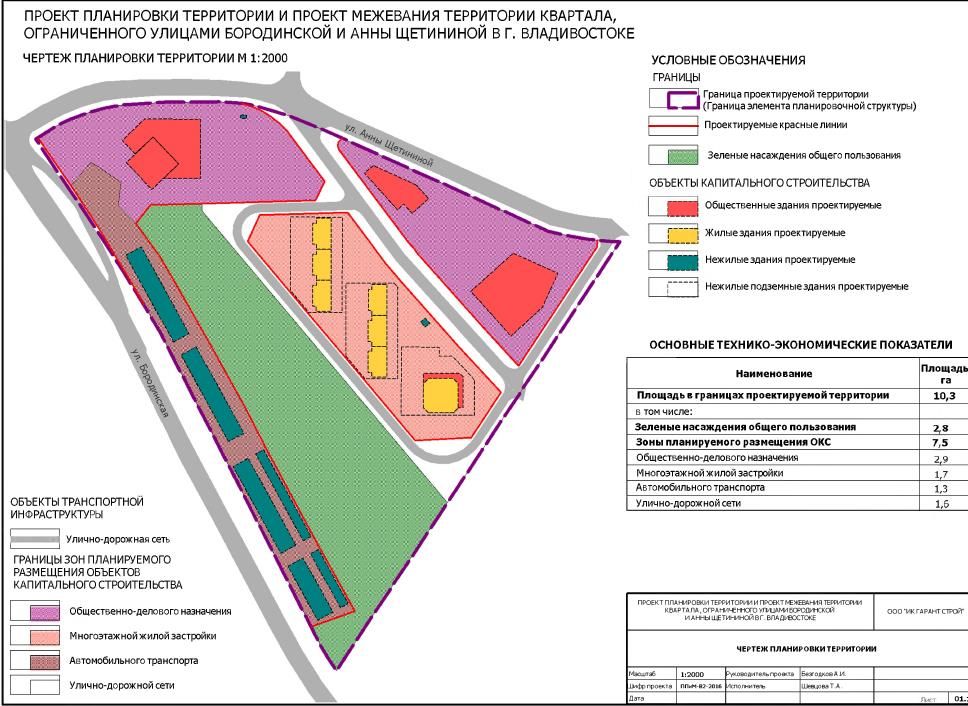 Развитие генеральной схемы планировки территории