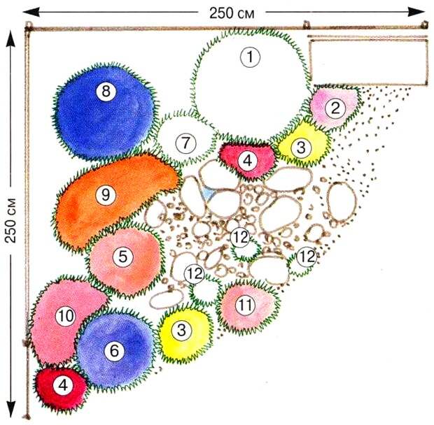 Схемы цветников из многолетников с разбивочными чертежами