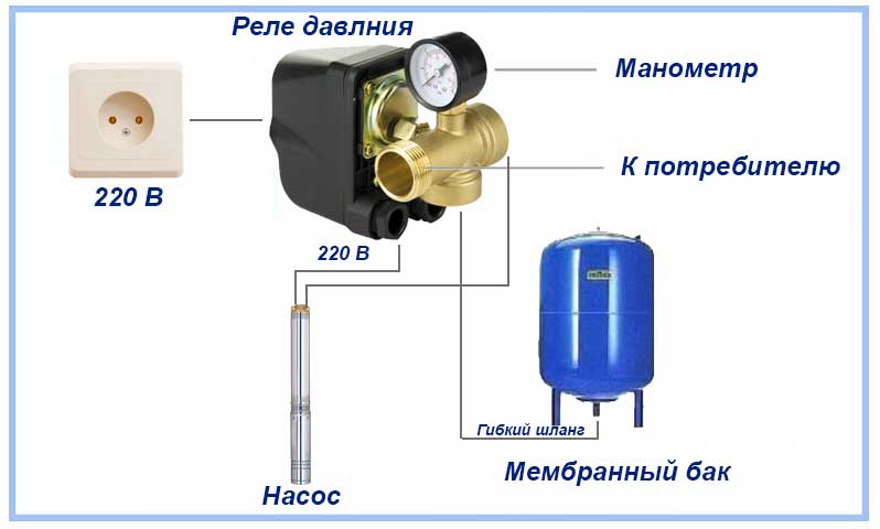 Подключение реле насосной станции