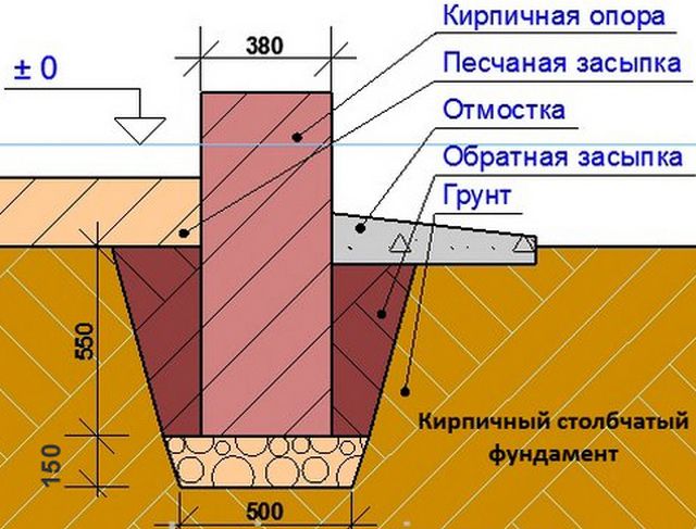 Схема установки фундаментного солба
