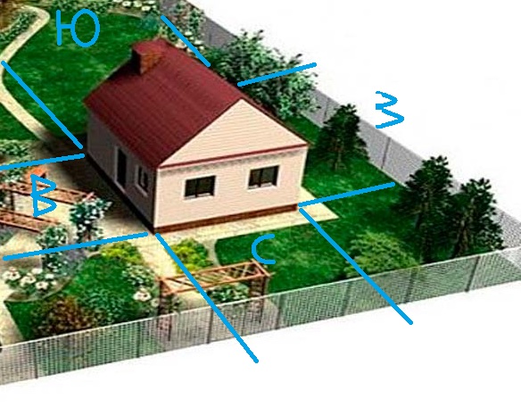 Как правильно ставить дом на участке по сторонам света схема