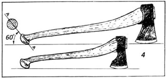 Части топора как называются схема