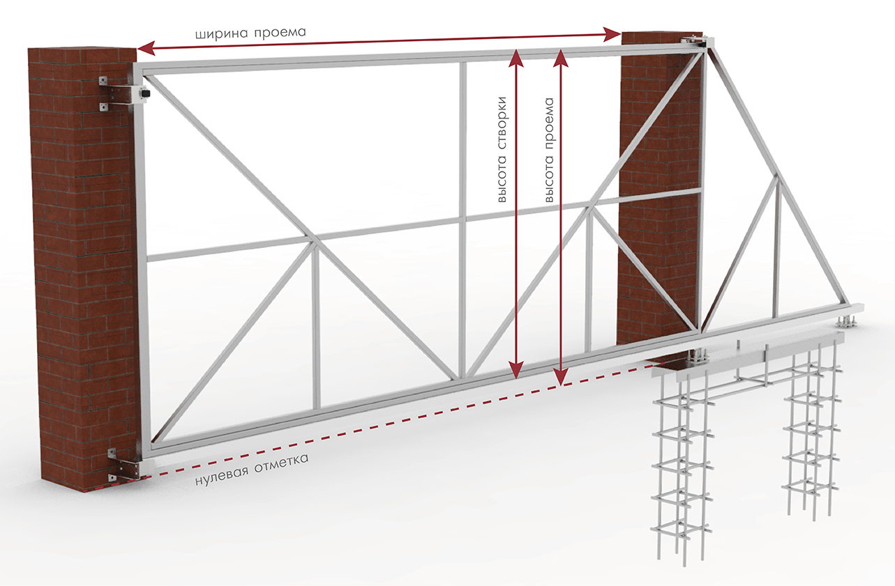 Ворота откатные механические на роликах своими руками чертеж с размерами