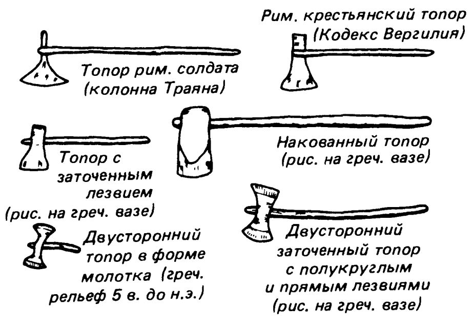 Части топора как называются схема