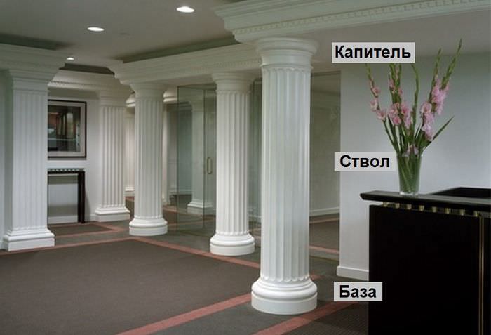 Основные элементы классической колонны