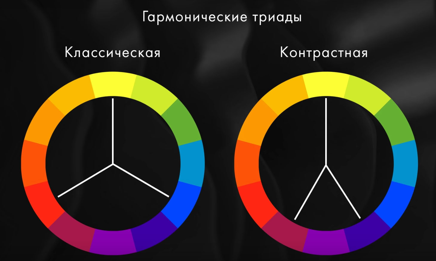 Тест на темную и светлую триаду с диаграммой