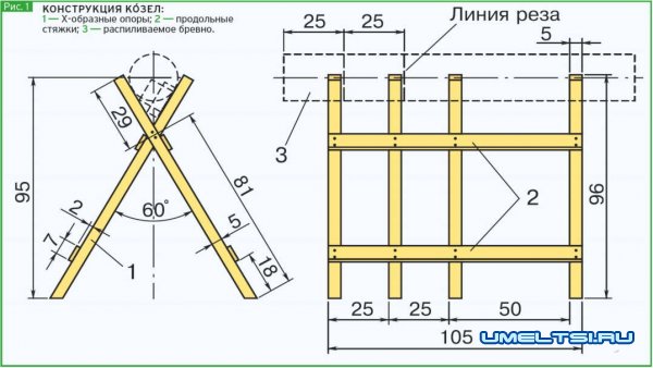 Деревянные козлы для стройки чертежи