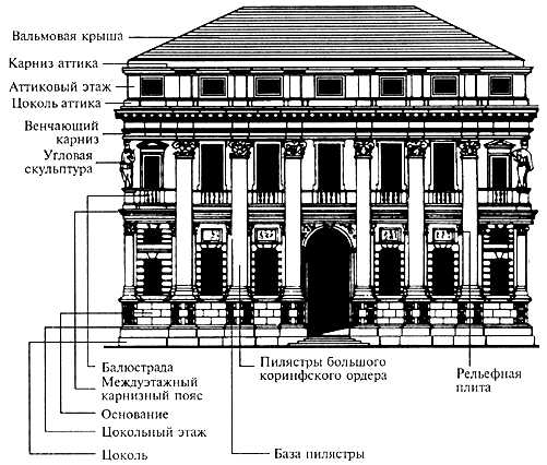 Соедините названия архитектурных сооружений и стили