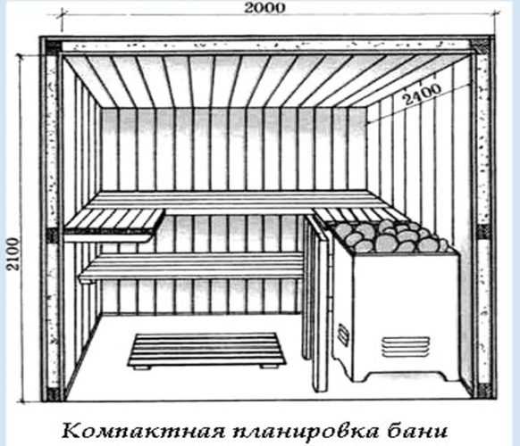 Баня викинг своими руками чертежи и схемы