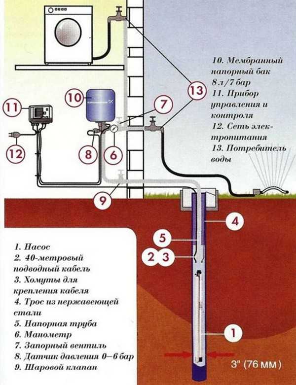 Система водоснабжения частного дома из колодца схема
