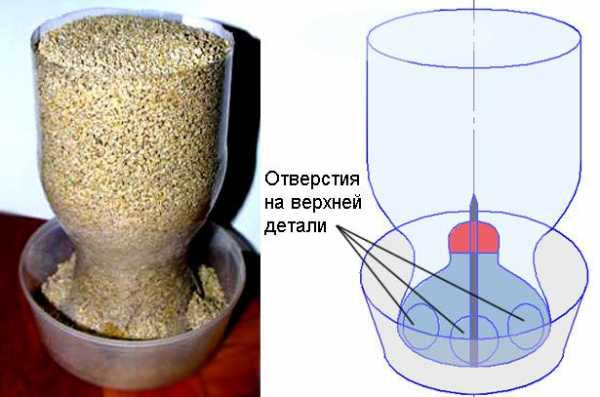 Кормушка для кур из канализационной трубы своими руками фото чертежи и размеры схемы